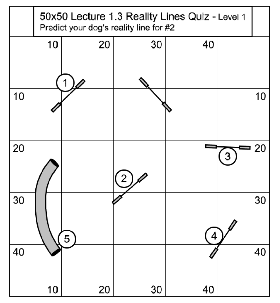 Strategy for Agility: A Course Map Analysis Case Study